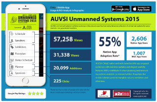 image of AUVSI and a2z, Inc. Wins 2015 Best Technology Mobile Application Mobile WebAward for Unmanned Systems 2015
