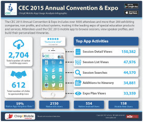 image of Council for Exceptional Children and a2z, Inc. Wins 2015 Best Events Mobile Application Mobile WebAward for Council for Exceptional Children | CEC 2015