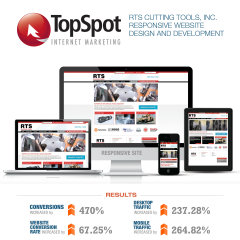 image of TopSpot Internet Marketing Wins 2014 Best Catalog Mobile Website Mobile WebAward for RTS Cutting Tools, Inc Responsive Catalog Website